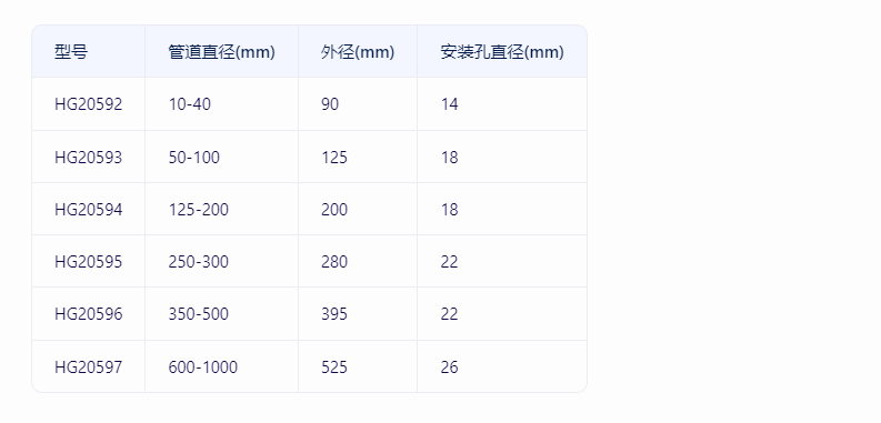玻璃鋼法蘭的規(guī)格型號有哪些？